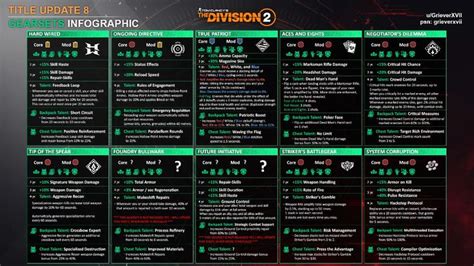brand sets division 2|division 2 aces and eights.